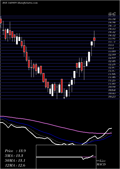  Daily chart MRCEXIM