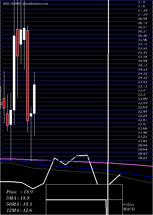  monthly chart Mrcexim