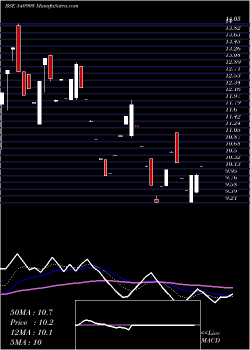  Daily chart CRPRISK