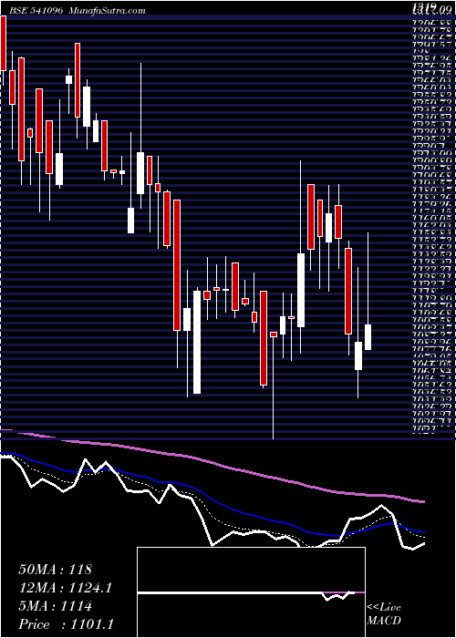 Daily chart BPLPHARMA