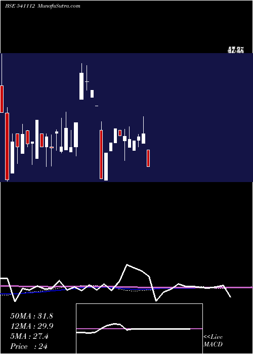  monthly chart Shreeshay