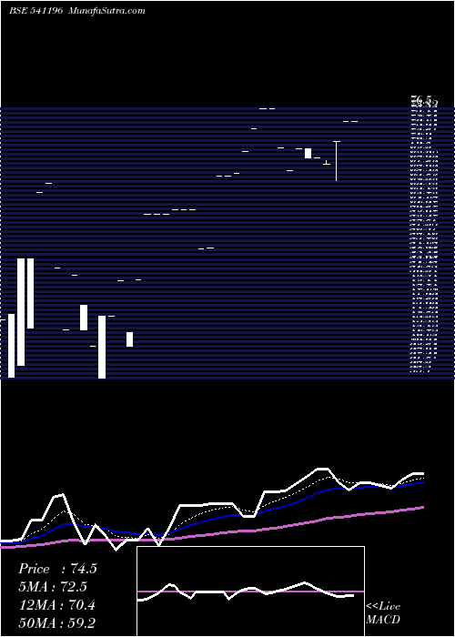  Daily chart Lex