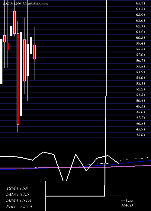  monthly chart Obcl