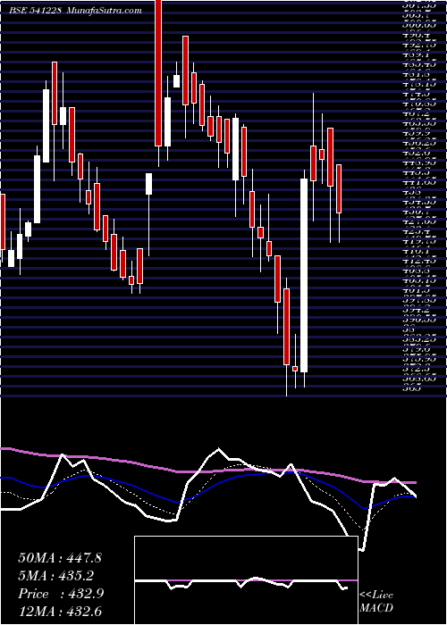  Daily chart TRL