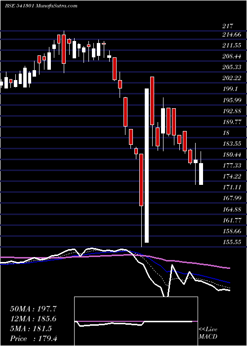  Daily chart Orientelec