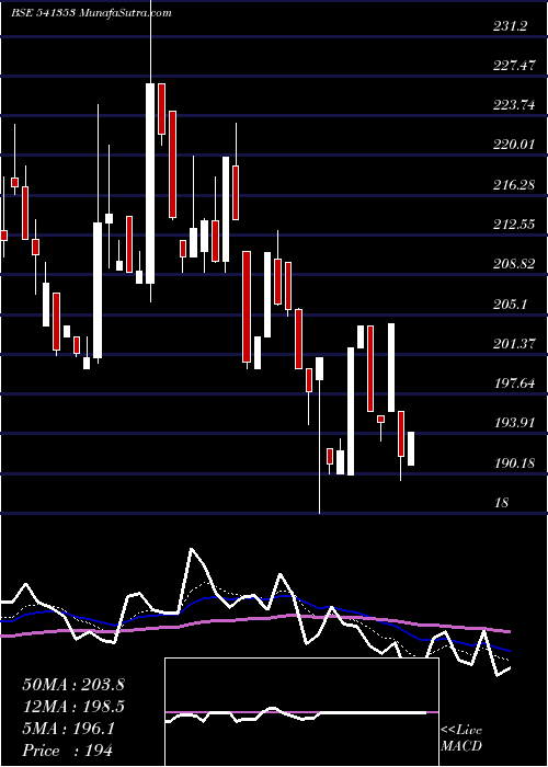  Daily chart Innovators