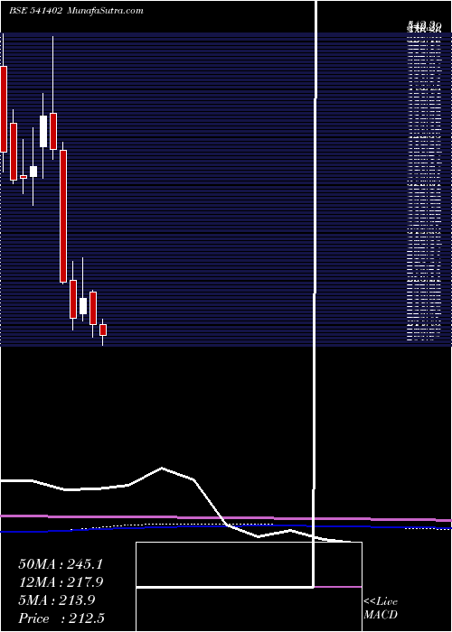  monthly chart Affordable