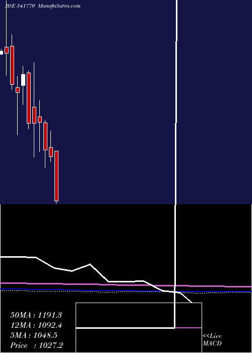  monthly chart Creditacc