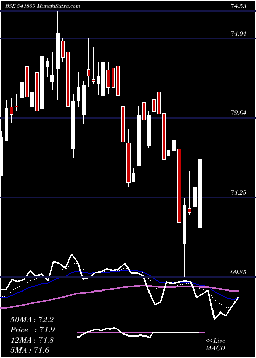  Daily chart Icicinxt50