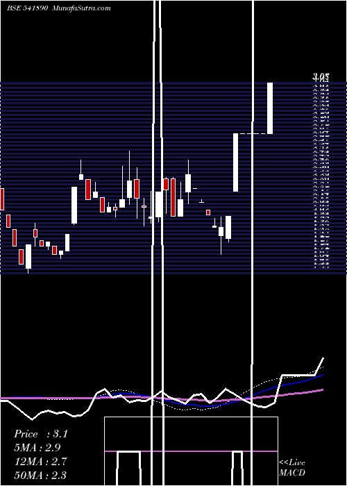  weekly chart Spaceincuba