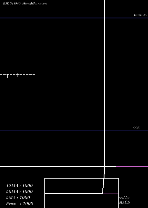  monthly chart Iciciliq