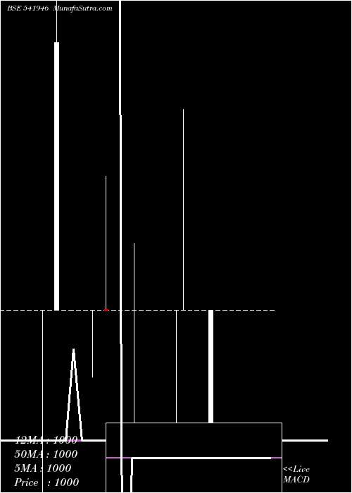  weekly chart Iciciliq