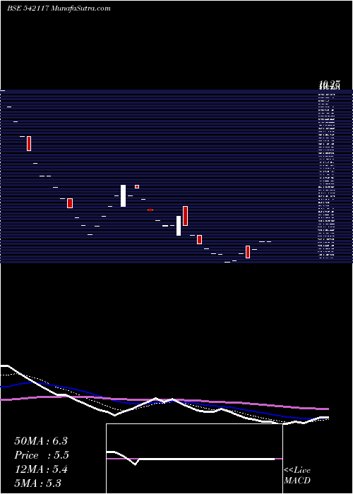  Daily chart Netripples