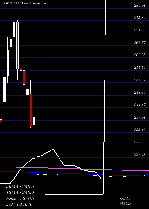  monthly chart Man50etf