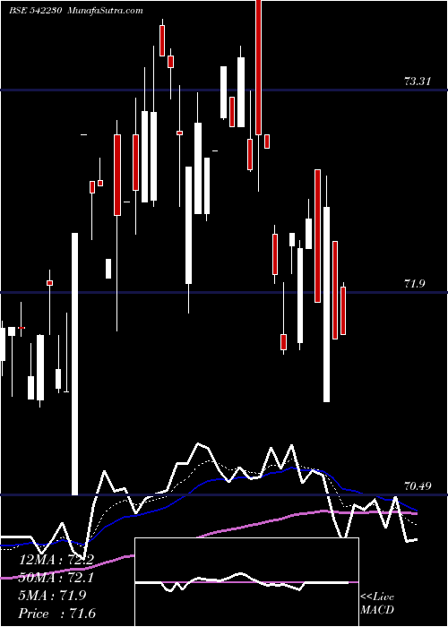  Daily chart ABSLNN50ET