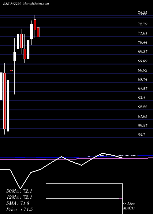  monthly chart Abslnn50et