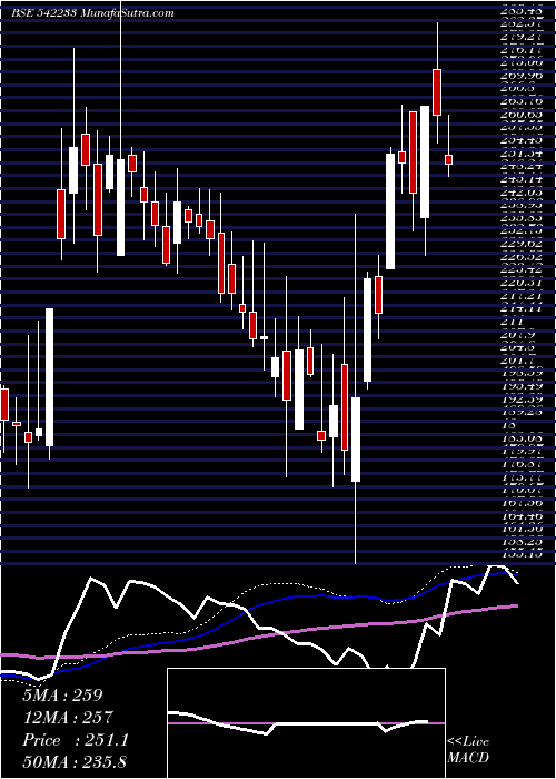  weekly chart Trejhara