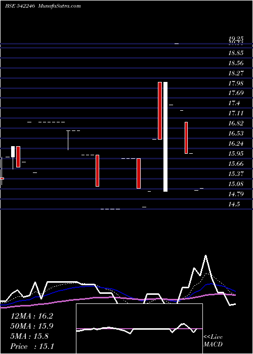  Daily chart AXISCCDPD
