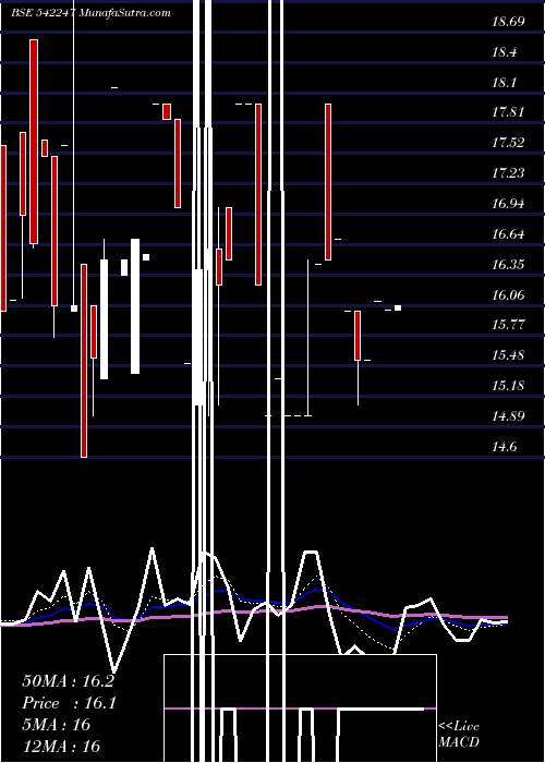  Daily chart AXISCCGPG