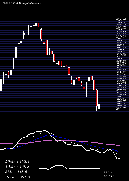  Daily chart Kpiglobal