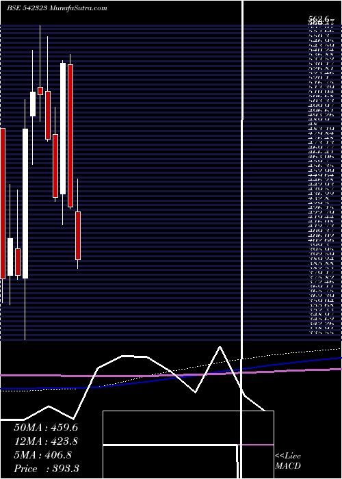  monthly chart Kpiglobal