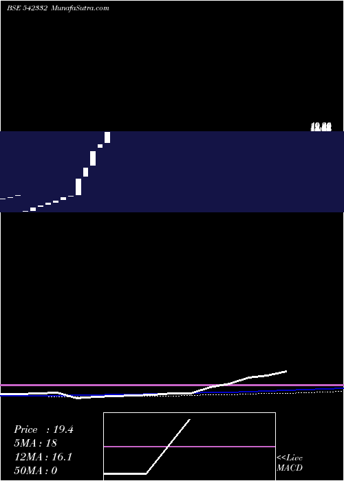  monthly chart Hiklass