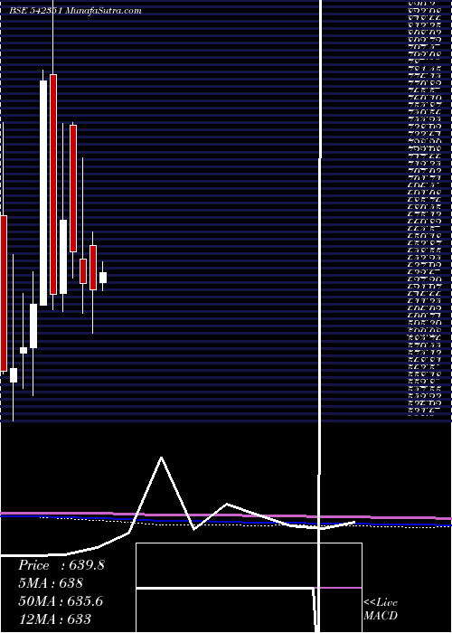  monthly chart Glosterltd
