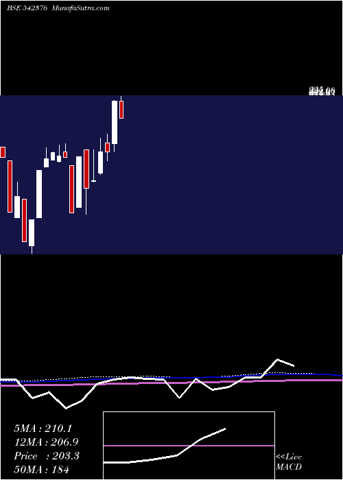  monthly chart Spacaps