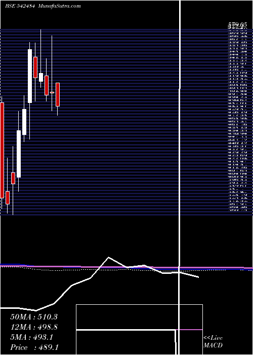  monthly chart Arvindfasn