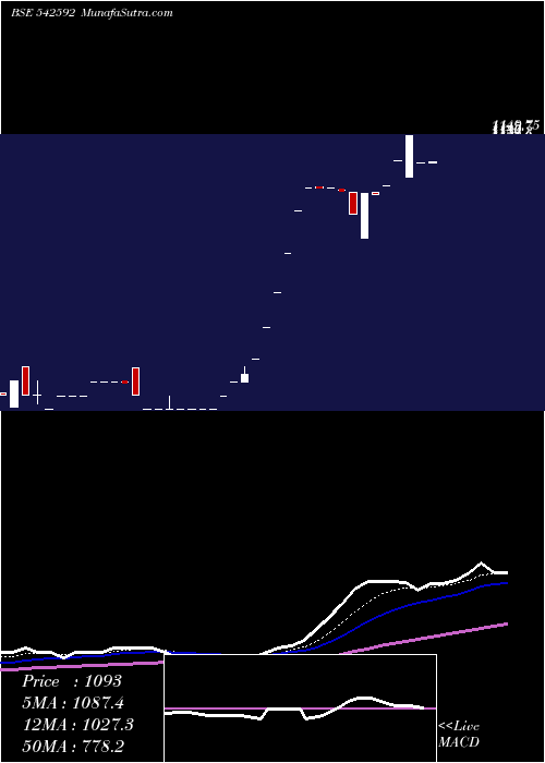  Daily chart Hbel