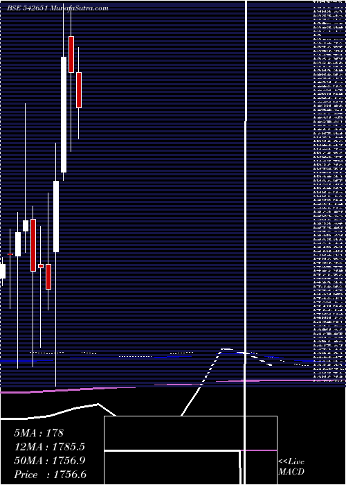  monthly chart Kpittech