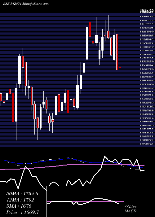  weekly chart Kpittech