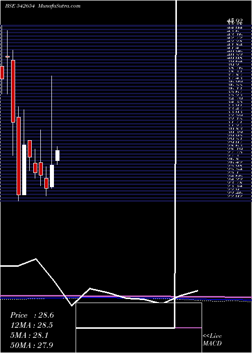  monthly chart Vrfilms