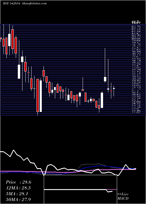  weekly chart Vrfilms