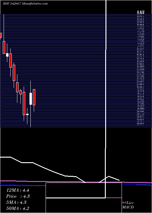  monthly chart Worl