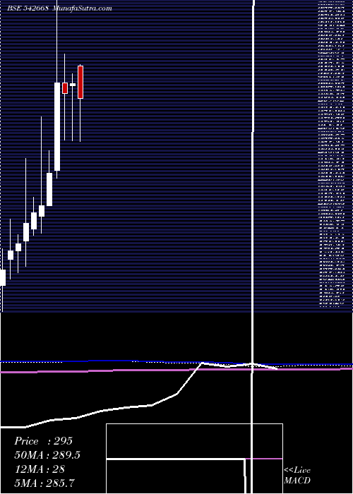  monthly chart Evans