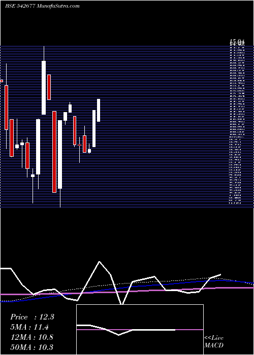  monthly chart Mahesh