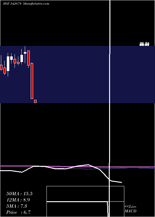  monthly chart Chcl