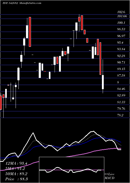  Daily chart HARISH