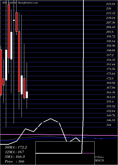  monthly chart Parshva