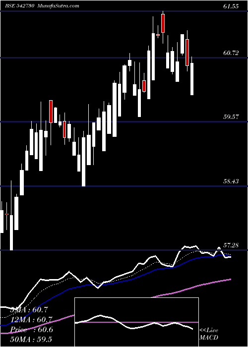  Daily chart Icicibankn