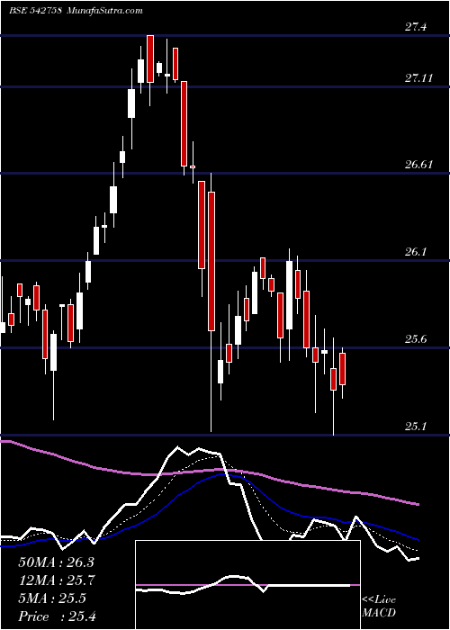  Daily chart Icicibankp