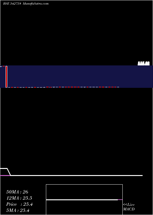  weekly chart Icicibankp