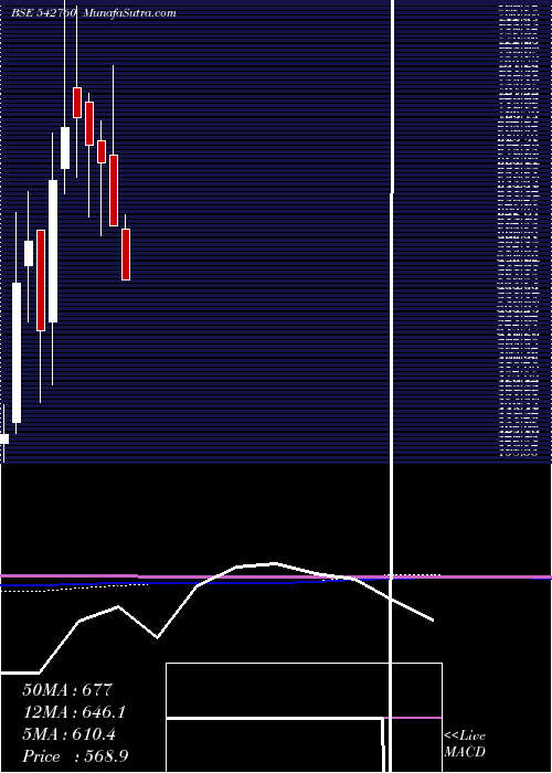  monthly chart Swsolar