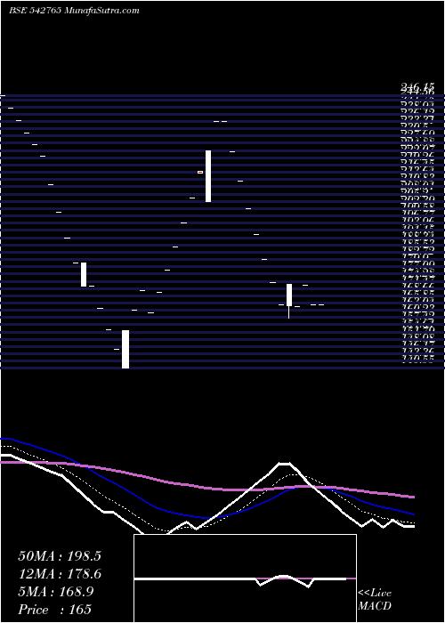  Daily chart Transpact
