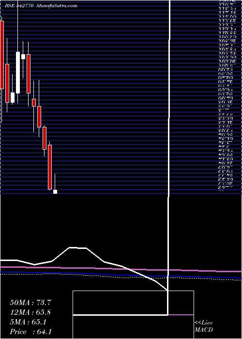  monthly chart Alphalogic