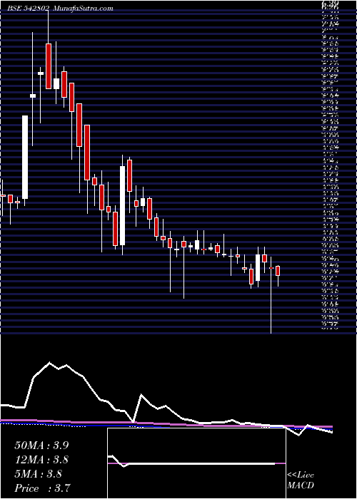  weekly chart Galactico