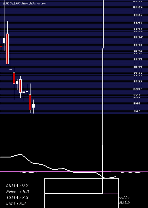  monthly chart Elloratrad