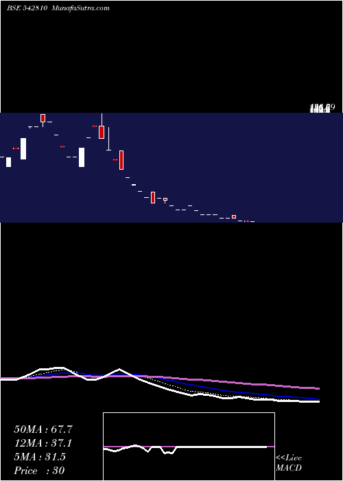  Daily chart Niesspa