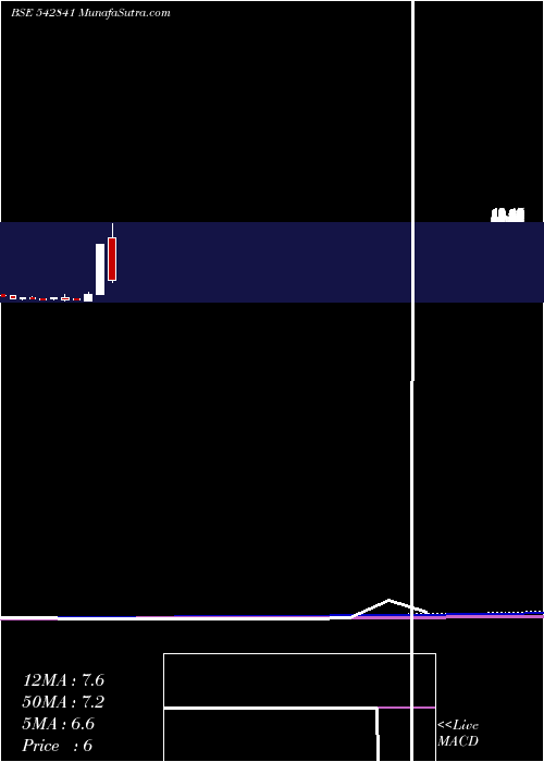  monthly chart Niehspe